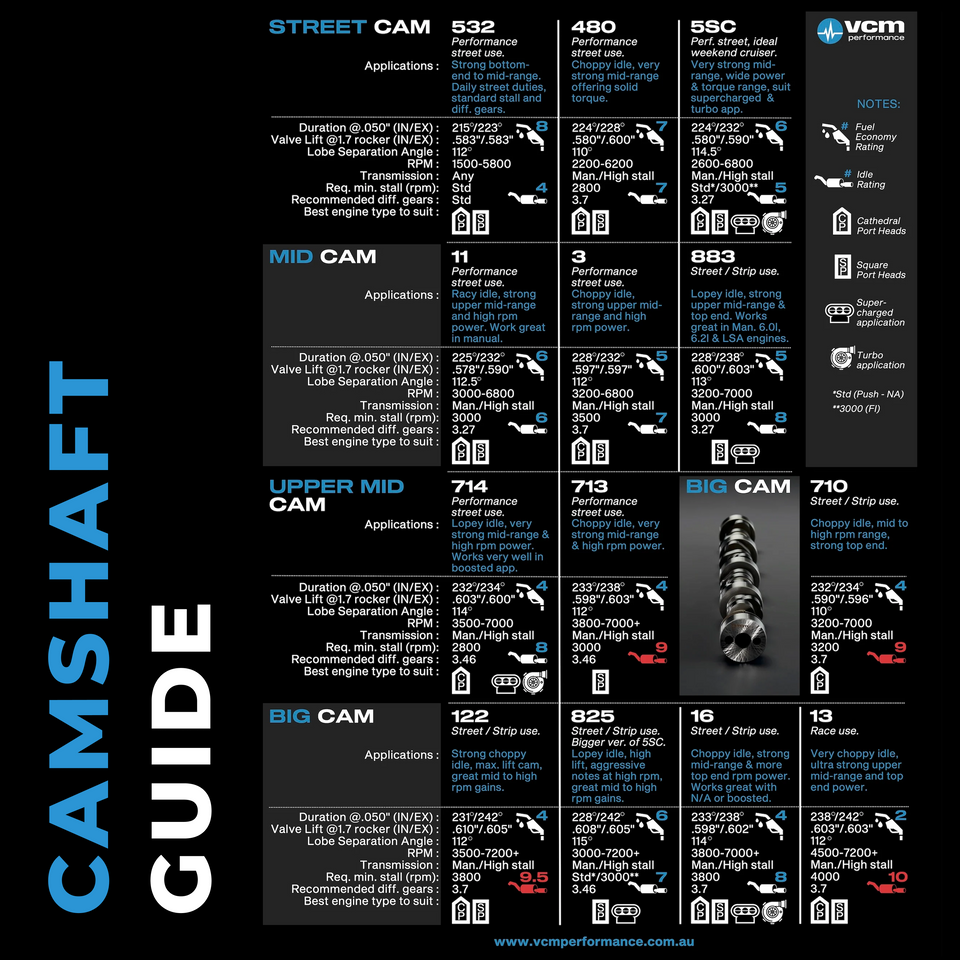 VCM PERFORMANCE VE-VF (NON-DOD) CAM PACKAGE | VCM Performance | Shop ...